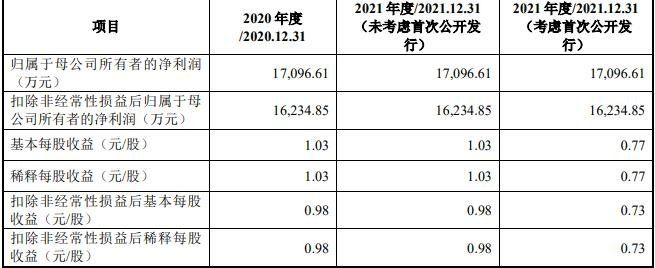 财务指标的影响.jpg